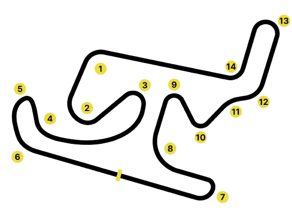 Tracciato circuito
